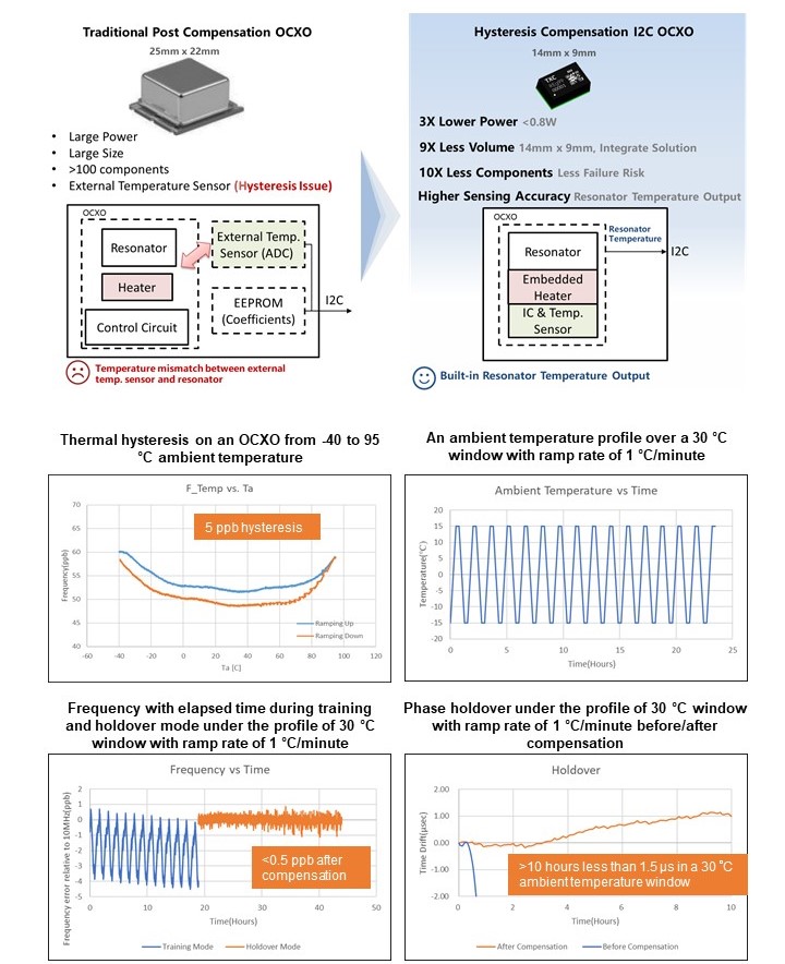 Technical Document-Product Brief-Xterniti p3